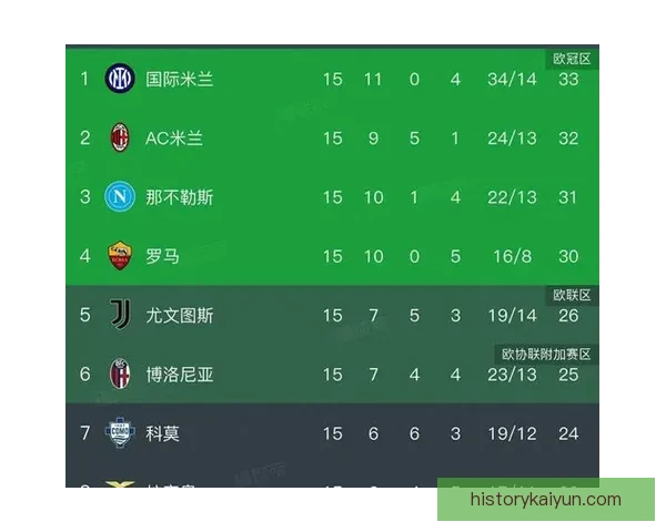 意甲中上游球队争冠形势日益紧张，竞争力提升备受关注