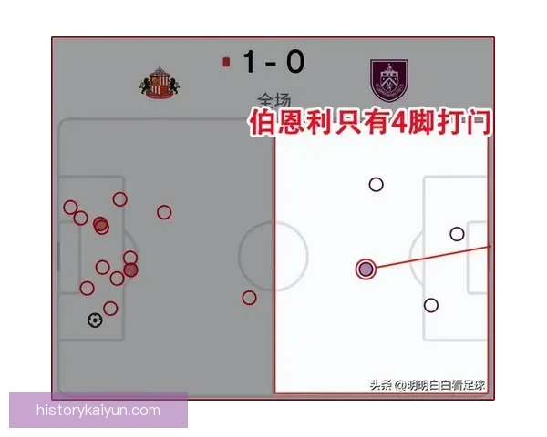基米希进攻站位分析，持续提升球队进攻竞争力。