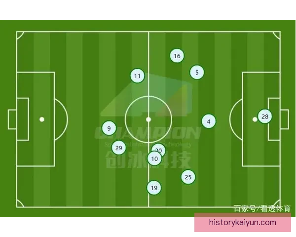 中超阵型解析：各球队战术布局与形式表现值得关注