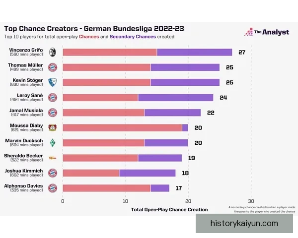 五大联赛百科：深入了解英超、西甲、德甲、意甲与法甲的历史与现状分析